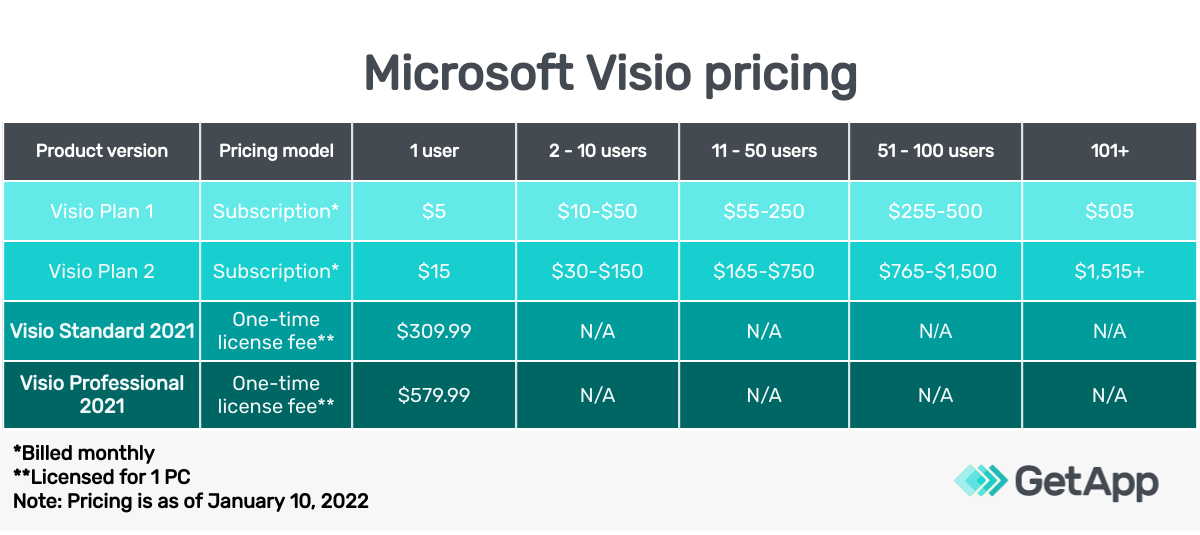 Microsoft Visio Pro