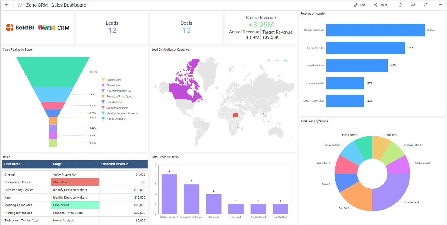 Zoho CRM 2025